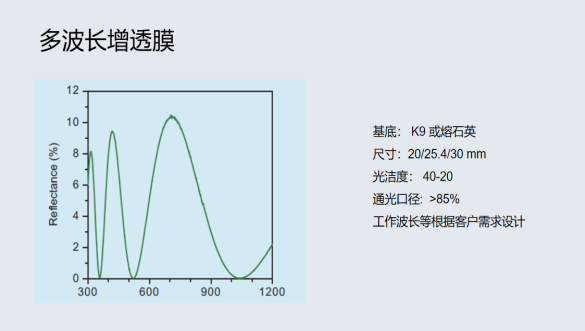 多波長增透膜