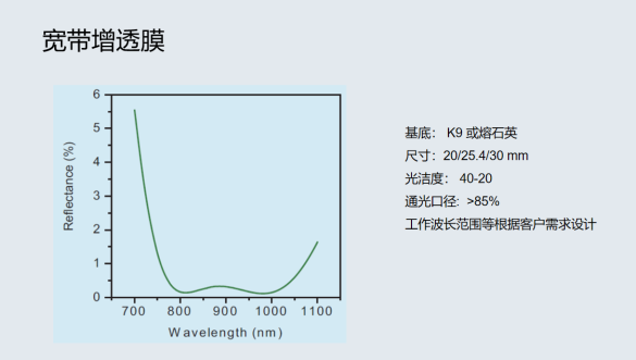 寬帶增透膜